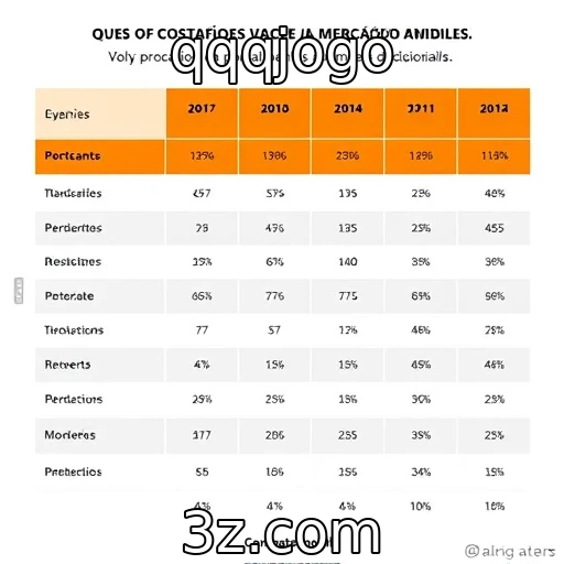 Os desafios do mercado mobile frente a consoles